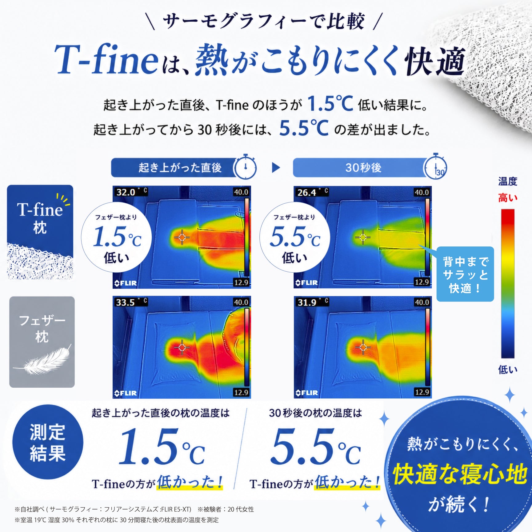 T-fine