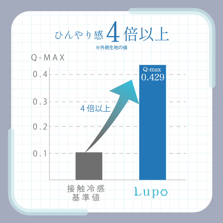 Lupo - cocochi factory