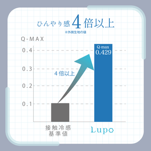 Lupo - cocochi factory