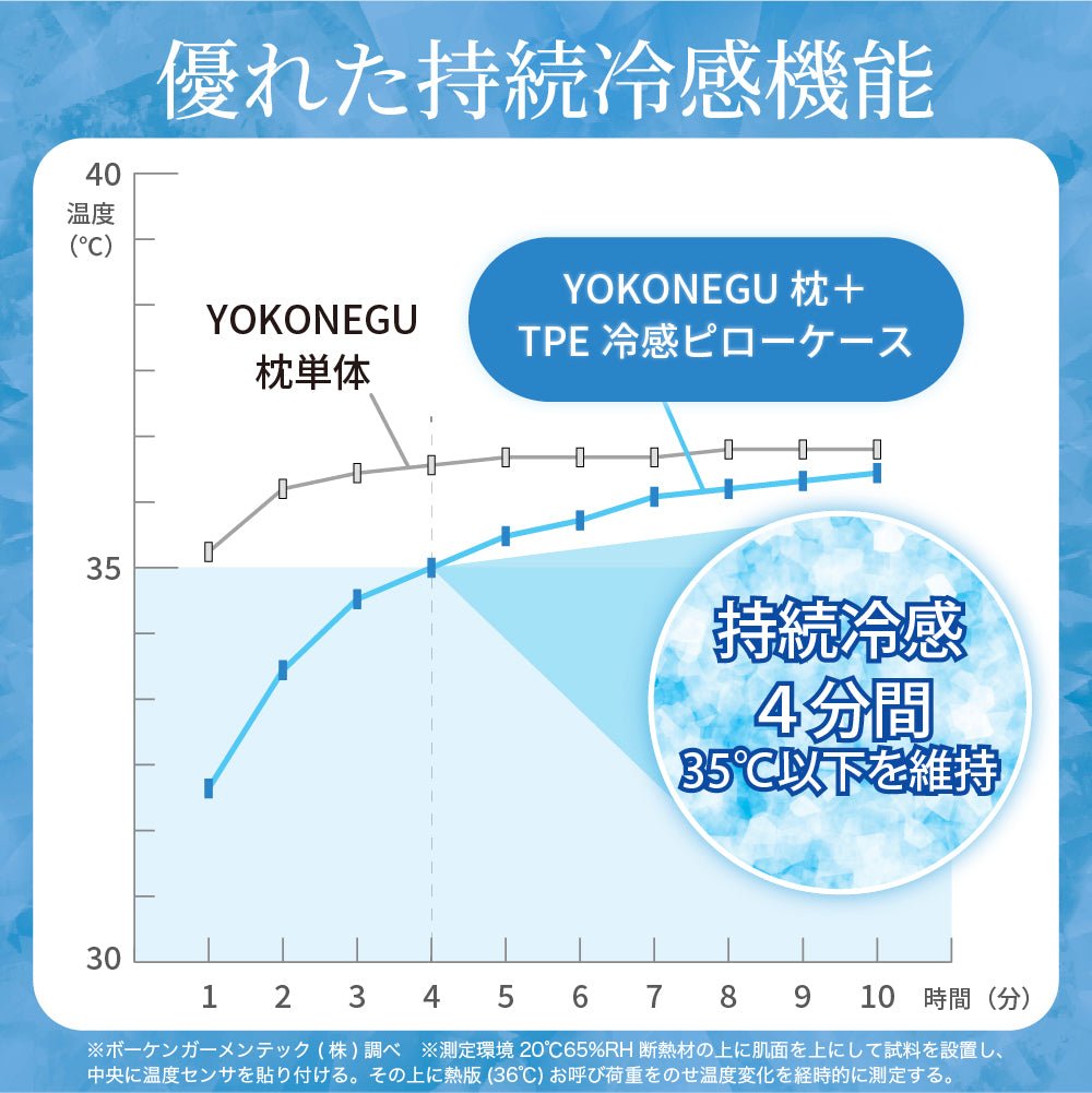 YOKONEGU/YOKONEGUPremium専用ピローケース - cocochi factory